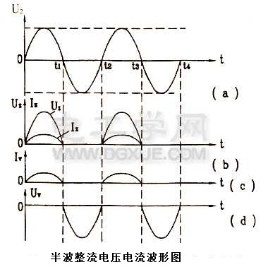 벨·ѹͼ